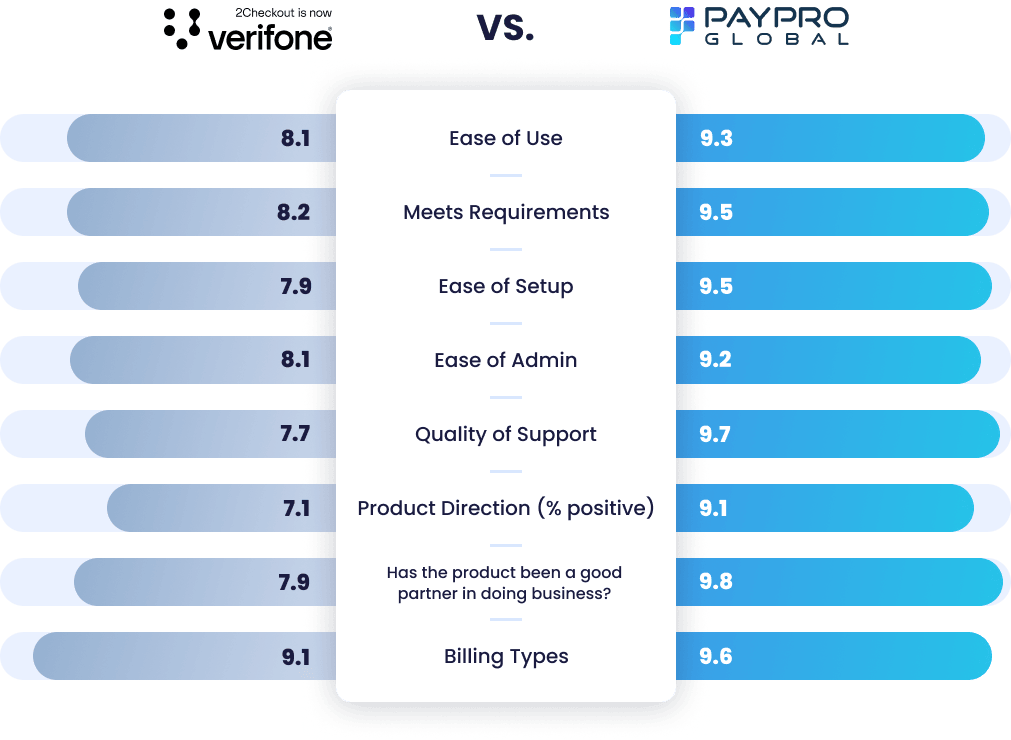 Verifone vs PayPro Global